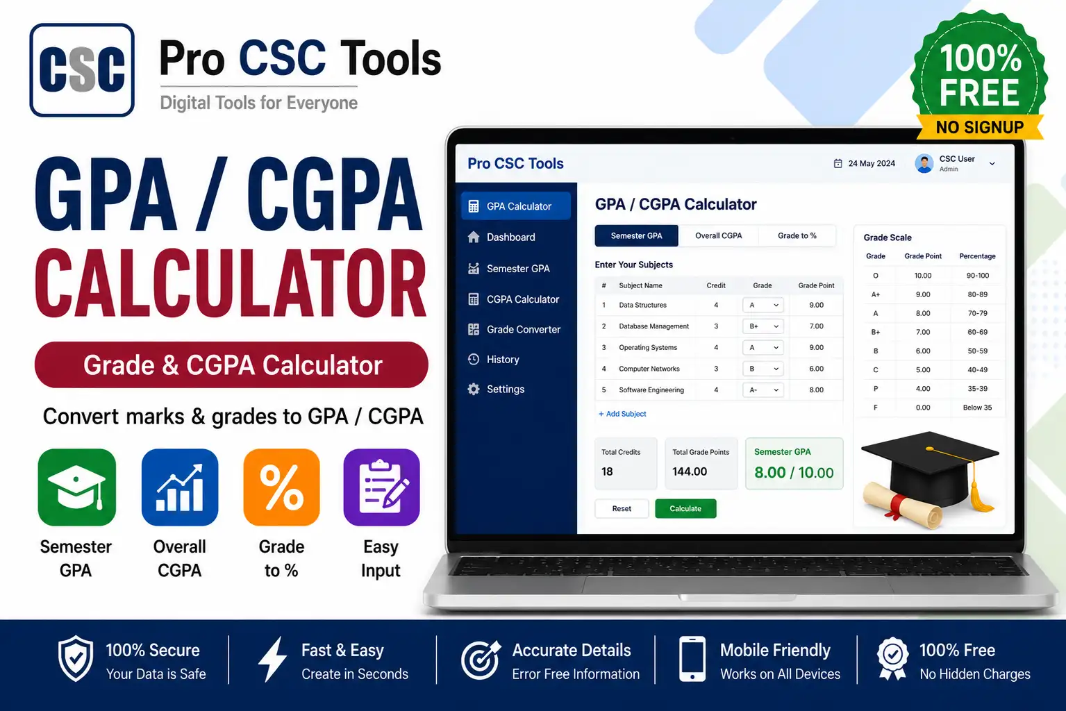 GPA / CGPA Calculator